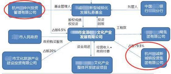珍愛本金,遠(yuǎn)離三類“埋雷”的非標(biāo)固收產(chǎn)品