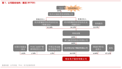 數(shù)據(jù)眼看投資‖公司篇--【恒生電子】