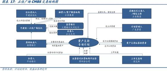 深度專題丨一文看懂房地產(chǎn)ABS全景