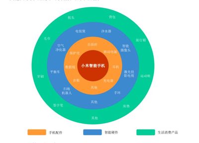 對(duì)話IP人|小米IP啟示錄