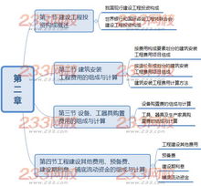 2019年監(jiān)理工程師考試 投資控制 第二章必考點預測