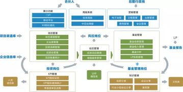 信息化賦能國企管理變革,oa深水區(qū)路在何方