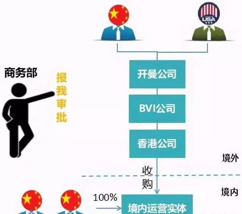 中國的富豪們?cè)谄髽I(yè)上市前,為何爭相辦理他國身份