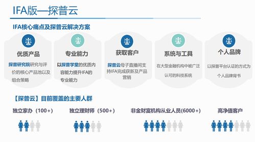 棲盟科技獲青松基金千萬級pre a投資,引領中國財富管理tamp模式革新
