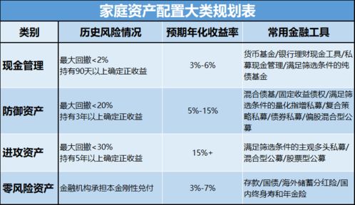 現(xiàn)金管理的明珠 私募現(xiàn)金管理產品 基金投資入門第⑧課