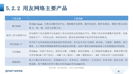 中商產業(yè)研究院:《2020年中國工業(yè)軟件行業(yè)市場前景及投資研究報告》發(fā)布