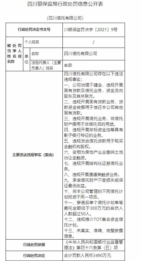 嚴監(jiān)管將延續(xù) 7家信托公司被罰近4000萬 總金額達去年全行業(yè)兩倍