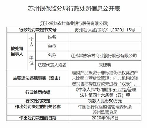 江蘇常熟農商行被罰50萬 理財產品投資非標資產管理不當