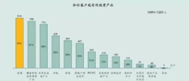 盤點 有錢人們明年投資什么 股票仍然最受關注