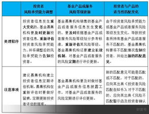 全面解讀私募機構 投資者適當性 管理要點 下