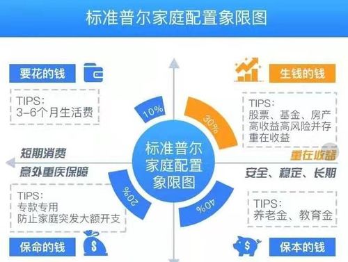理財規劃指南 年收入12萬左右的年輕人應該如何理財