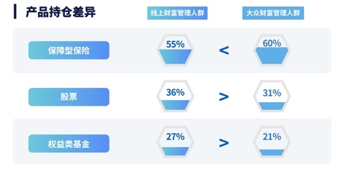 【觀察】如何洞察線上客戶需求,搭建大財富管理體系--以招行為例看銀行創新策略