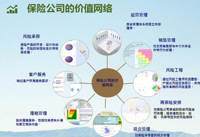 兩大案例分享:聽于璐巍談中介與保險公司的價值共建