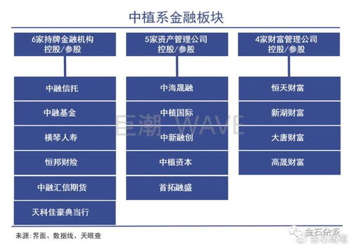 金融圈大瓜 中融信托財富條線裁員40 ,離職員工護照歸還...