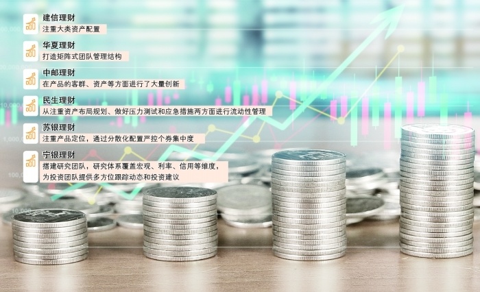 “金理財”獲獎團隊共話理財產品投資心得