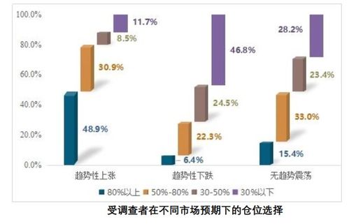 1.6億中國(guó)股民畫像來(lái)了 虧10 50 最焦慮