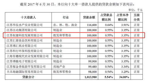 束昱輝資本版圖解構(gòu) 入股老家上市公司,實際控制公司超百家
