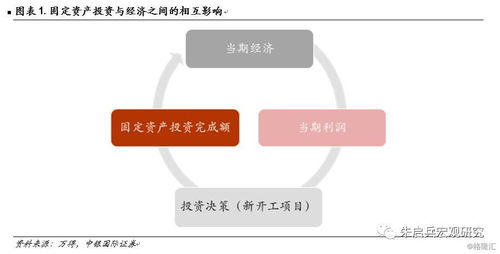 2019年固定資產(chǎn)投資報告 制造業(yè)轉(zhuǎn)型與基建回暖是2019年的主旋律