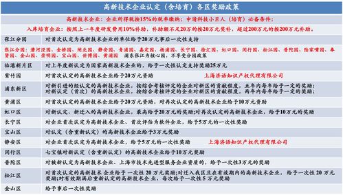 嘉定區(qū)產(chǎn)業(yè)結(jié)構(gòu)調(diào)整專項資金管理辦法
