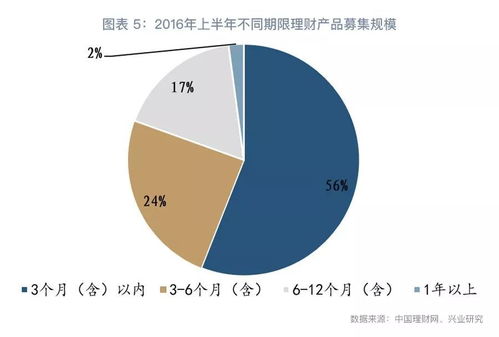 綠色產(chǎn)業(yè)發(fā)展基金行路難