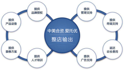 愛托優(yōu)系統(tǒng)扛起大健康產(chǎn)業(yè)健康風(fēng)險(xiǎn)管理服務(wù)“整店輸出”大旗