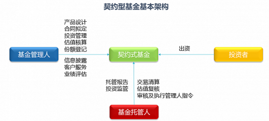 【投資理財(cái)】一張圖看懂八類固收產(chǎn)品的優(yōu)勢(shì)