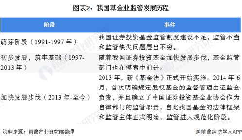 2020年中國(guó)基金管理行業(yè)發(fā)展現(xiàn)狀分析 投資專業(yè)化趨顯
