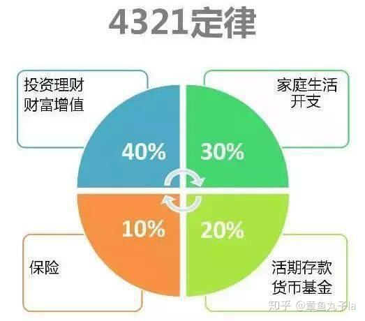 家庭理財(cái)方法 知道這7個(gè)定律可以幫你賺更多錢 價(jià)值投資