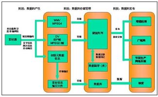 媒體資產(chǎn)管理系統(tǒng)市場(chǎng)分析報(bào)告 2018 2024年中國(guó)媒體資產(chǎn)管理系統(tǒng)產(chǎn)業(yè)深度調(diào)研與投資前景評(píng)估報(bào)告 