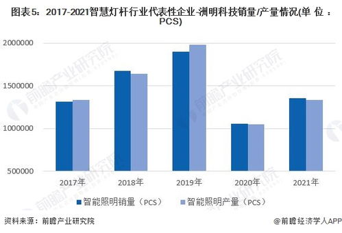 中國智慧燈桿行業產業鏈全景梳理及區域熱力地圖