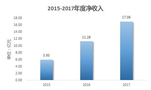 鉅派投資集團