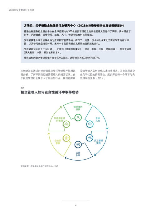 德勤咨詢 2023年投資管理行業(yè)展望