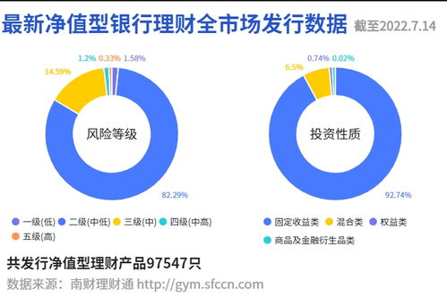 超八成權益類理財浮虧,部分產品偏離投資主題丨機警理財日報 7月15日