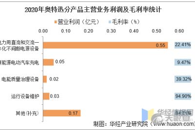 深圳市林園投資管理有限責任公司