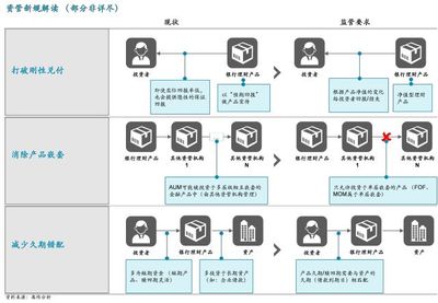海外資產管理公司的中國戰略