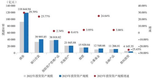 2024年報 34家保險資管公司最新成績單