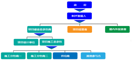 投資導向